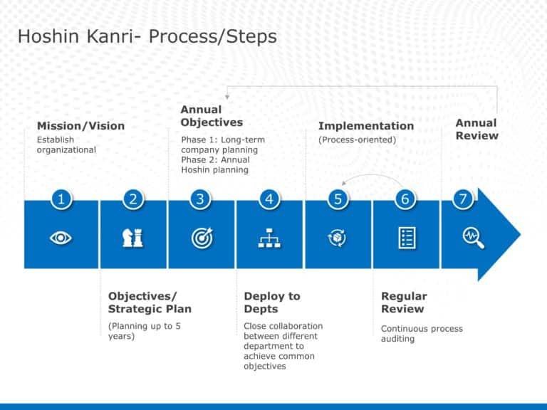 Hoshin Kanri Strategic Planning PowerPoint Template & Google Slides Theme