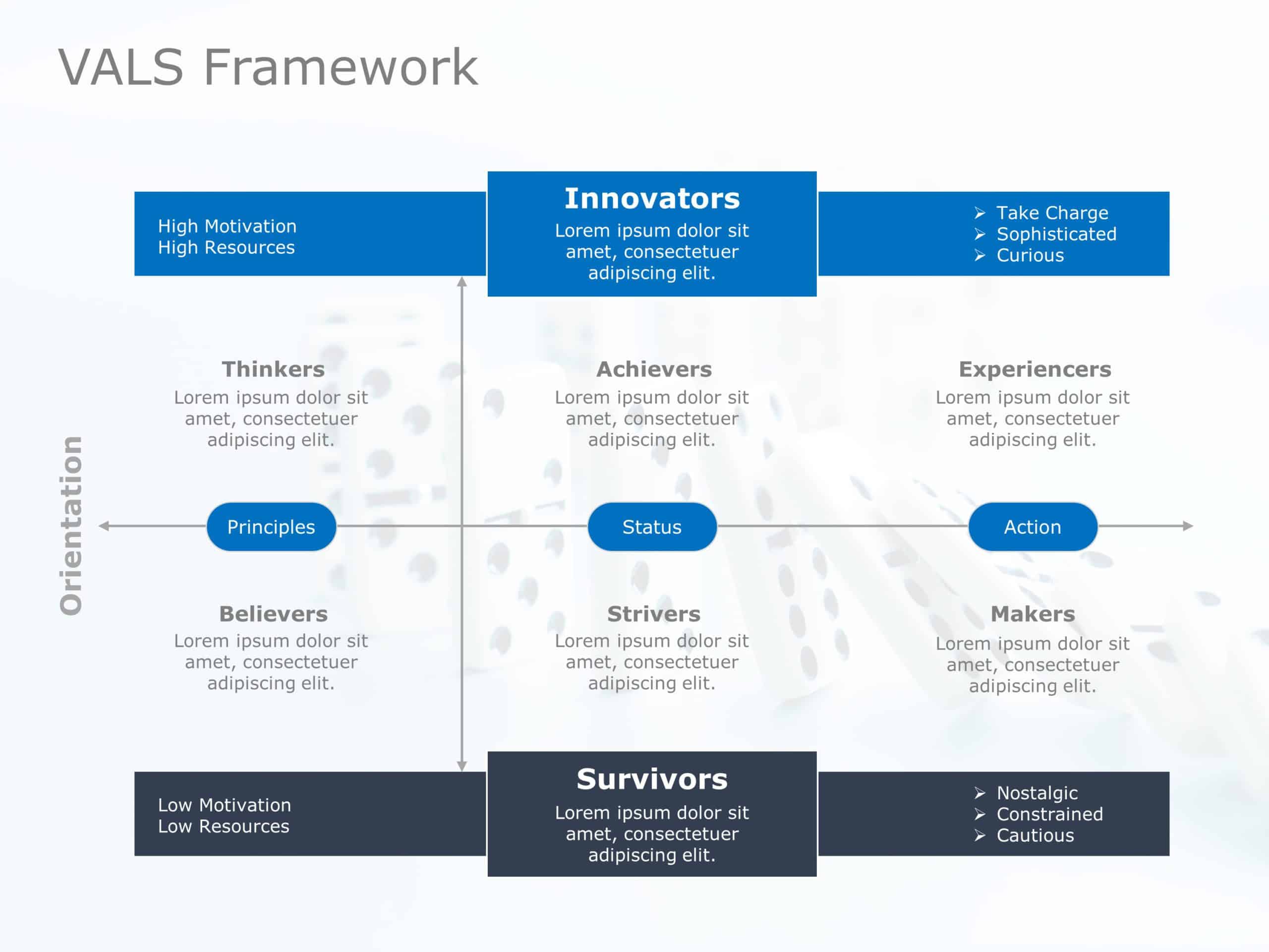 VALS Framework 05 PowerPoint Template & Google Slides Theme