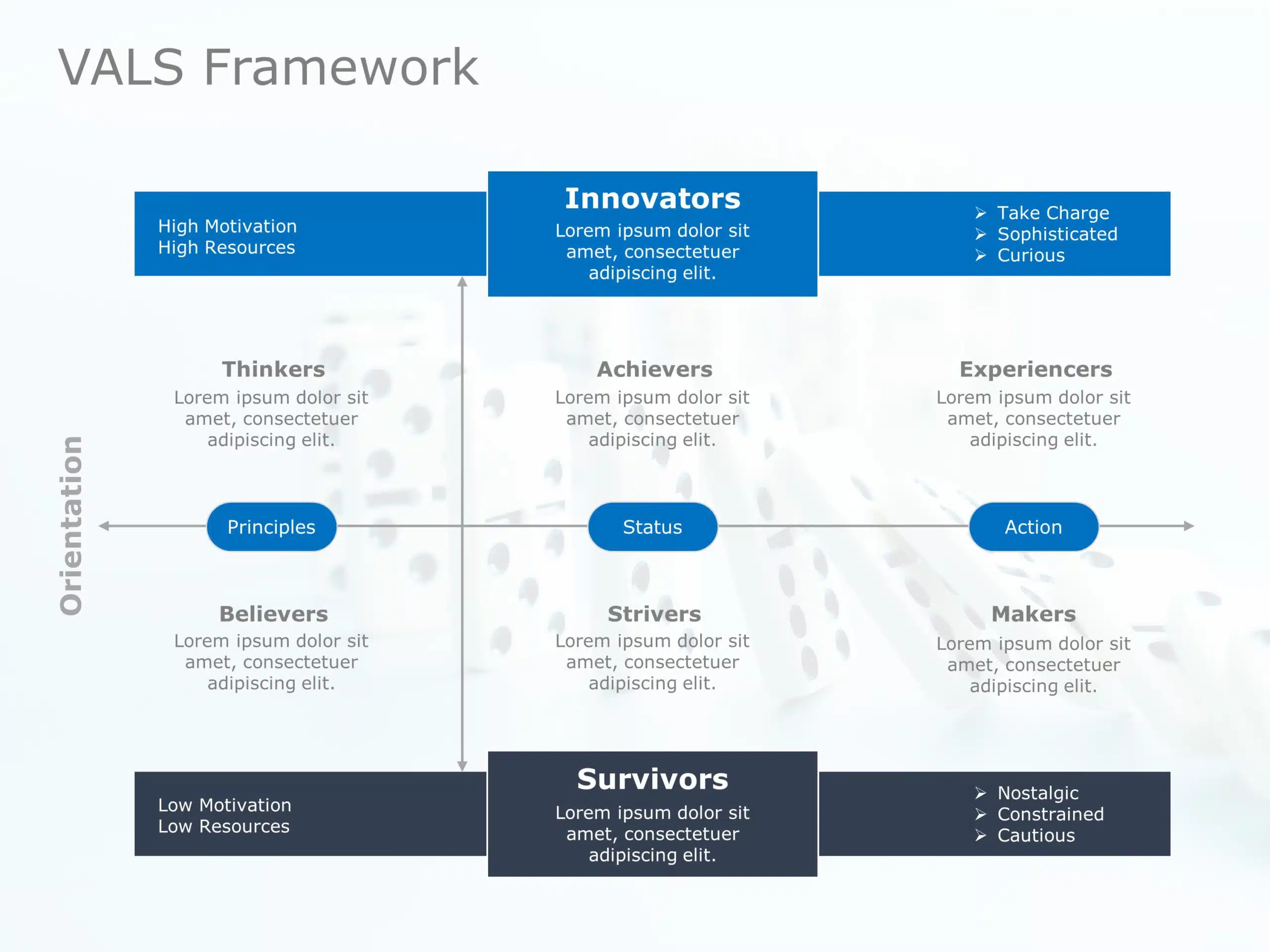 vals framework case study