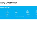 Animated Industry Overview PowerPoint Template & Google Slides Theme 1