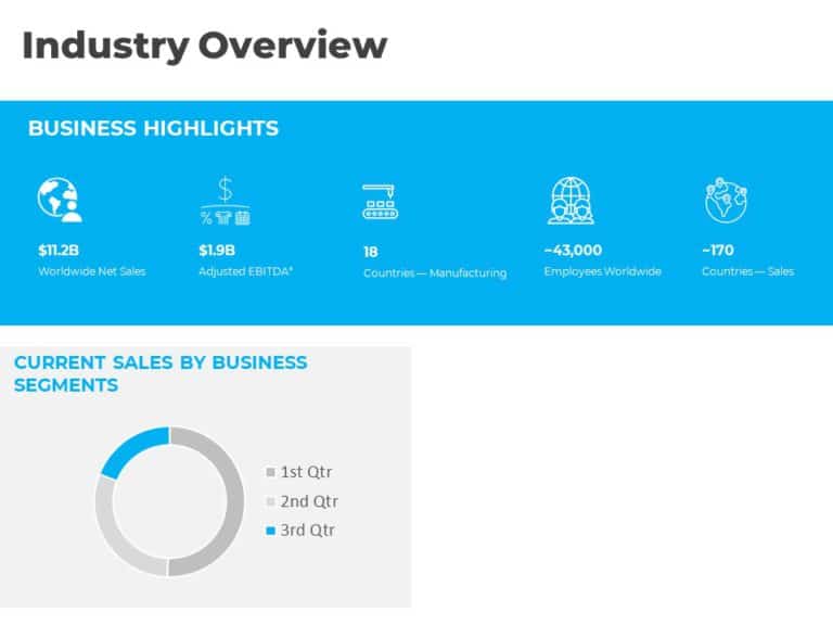 Animated Industry Overview PowerPoint Template & Google Slides Theme 2