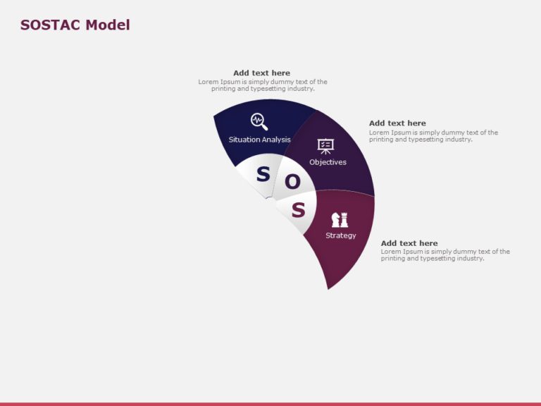 Animated Circular Sostac PowerPoint Template & Google Slides Theme 3