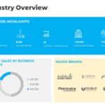 Animated Industry Overview PowerPoint Template & Google Slides Theme