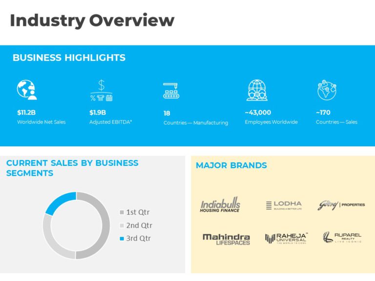 Animated Industry Overview PowerPoint Template & Google Slides Theme