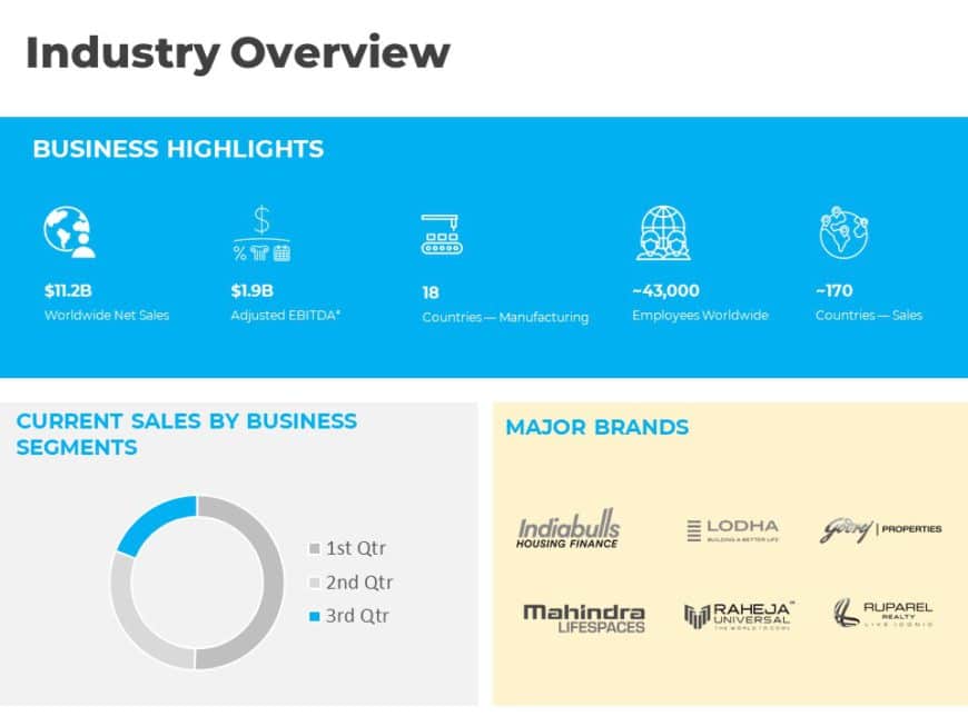 Animated Industry Overview PowerPoint Template