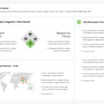 Animated One Page Product Summary PowerPoint Template