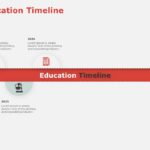 Animated Education Timeline PowerPoint Template & Google Slides Theme 3