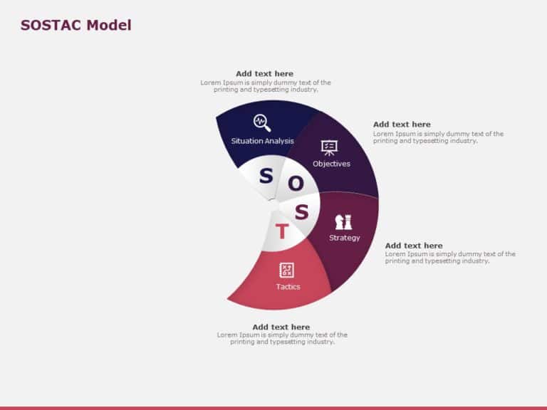 Animated Circular Sostac PowerPoint Template & Google Slides Theme 4