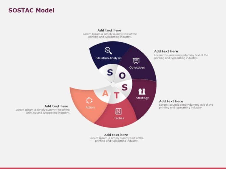 Animated Circular Sostac PowerPoint Template & Google Slides Theme 5