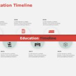 Animated Education Timeline PowerPoint Template & Google Slides Theme 6