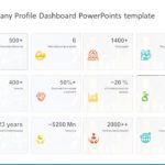Animated Company Profile Dashboard PowerPoint Template & Google Slides Theme 3