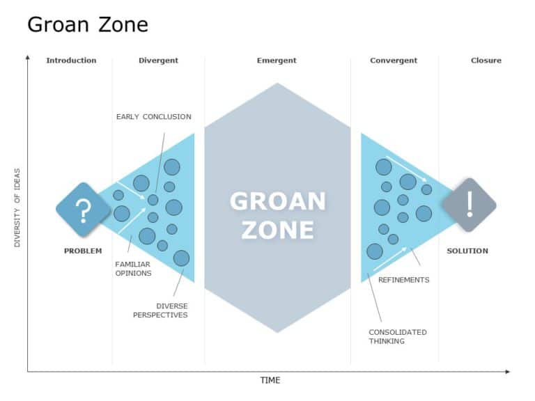 Animated Groan Zone PowerPoint Template & Google Slides Theme Animated Groan Zone PowerPoint Template & Google Slides Theme