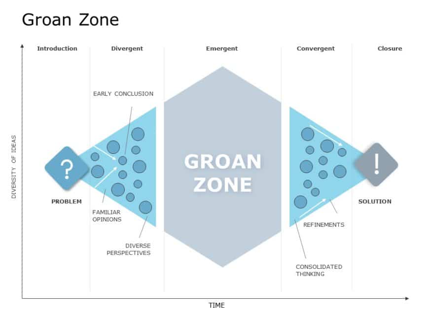 Animated Groan Zone PowerPoint Template