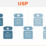 Animated USP PowerPoint Template & Google Slides Theme