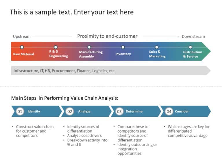 Animated Value Chain Business Framework & Google Slides Theme 3