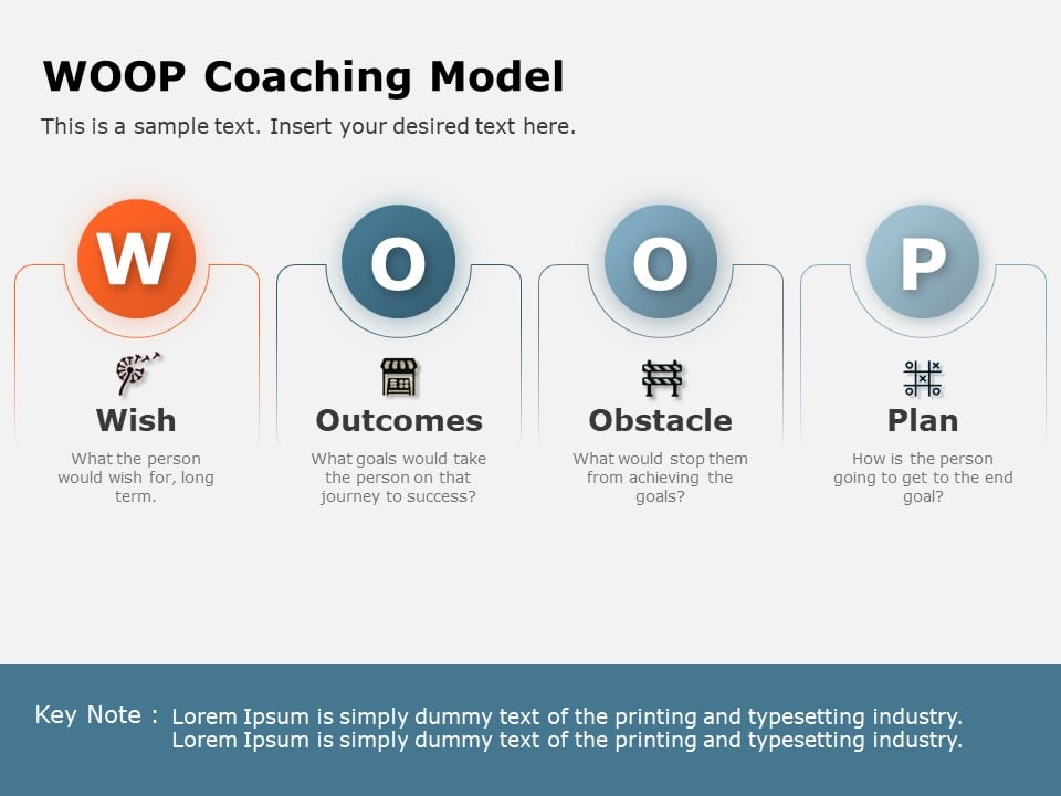 Animated WOOP Coaching Model PowerPoint Template & Google Slides Theme