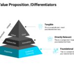 Company Presentation Template & Google Slides Theme 18