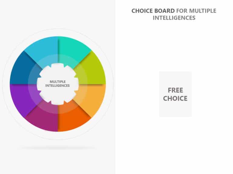 Animated Multiple Intelligences PowerPoint Template & Google Slides Theme 1