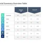 Animated Financial Overview Summary PowerPoint Template & Google Slides Theme 1