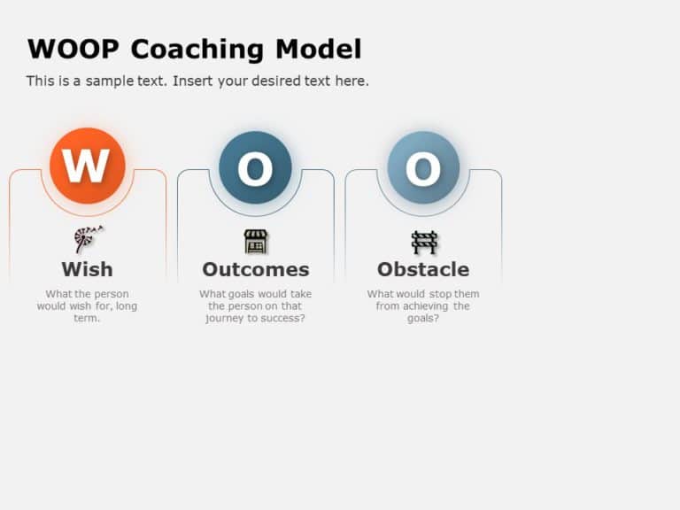 Animated WOOP Coaching Model PowerPoint Template & Google Slides Theme 3