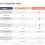 Animated Feature Comparison PowerPoint Template & Google Slides Theme 1