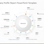 Animated Company Profile Report PowerPoint Template & Google Slides Theme 11