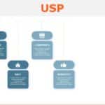 Animated USP PowerPoint Template & Google Slides Theme 4