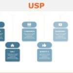 Animated USP PowerPoint Template & Google Slides Theme 5