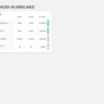 Animated Balanced Scorecard KPI PowerPoint Template & Google Slides Theme 1