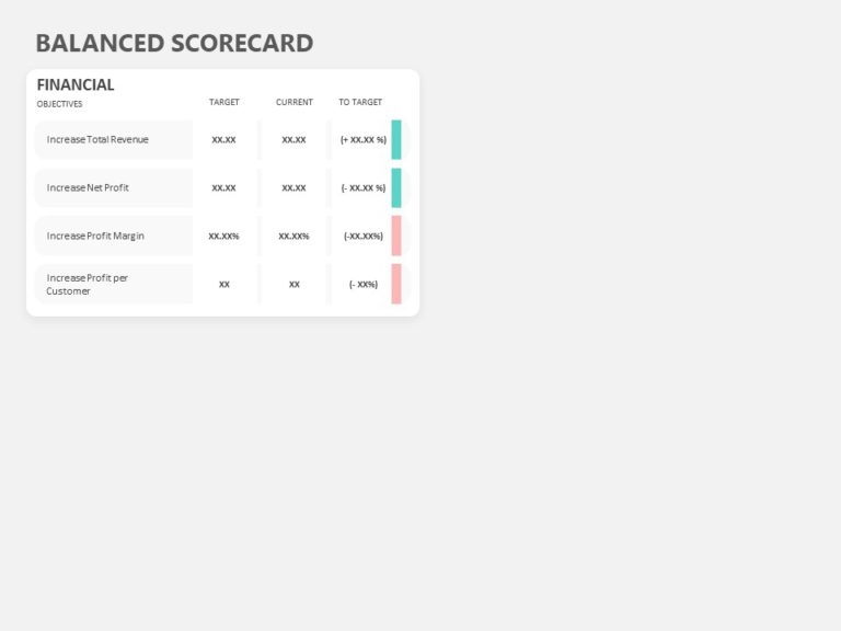 Animated Balanced Scorecard KPI PowerPoint Template & Google Slides Theme 1
