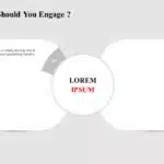 Animated Engagement Model PowerPoint Template & Google Slides Theme 1