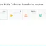 Animated Company Profile Dashboard PowerPoint Template & Google Slides Theme 1