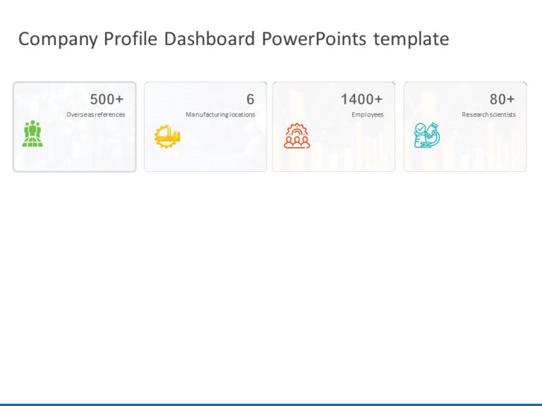 Animated Company Profile Dashboard PowerPoint Template & Google Slides Theme 1