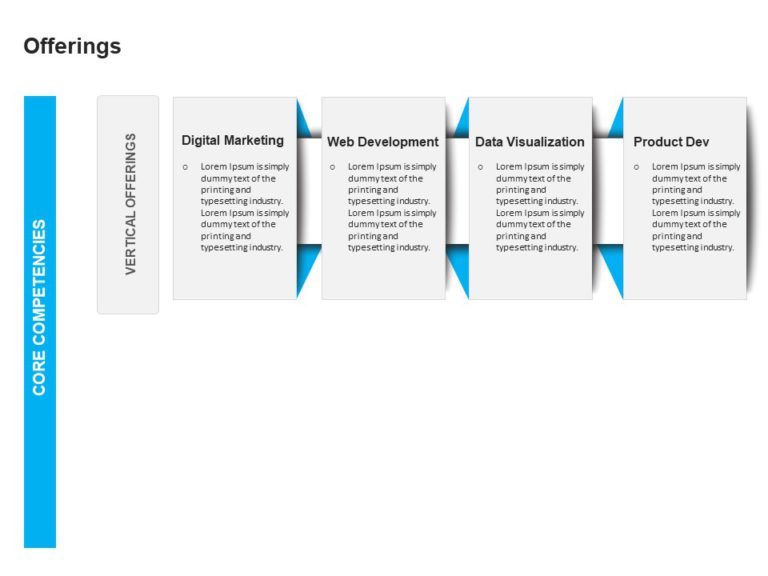 Animated Company Core Offerings PowerPoint Template & Google Slides Theme 1