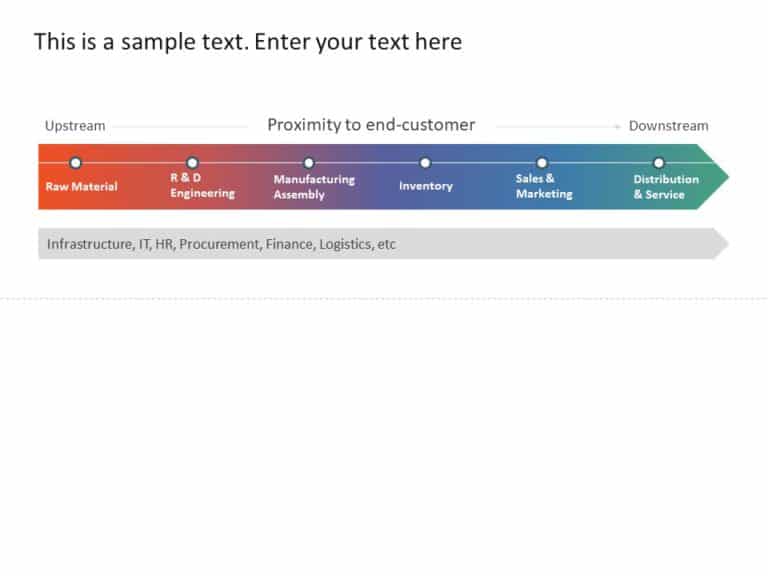 Animated Value Chain Business Framework & Google Slides Theme 2