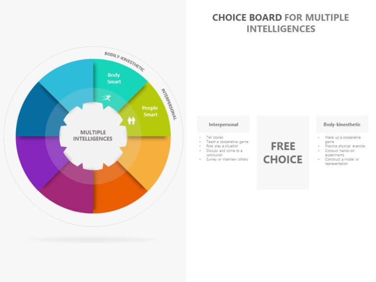 Animated Multiple Intelligences PowerPoint Template & Google Slides Theme 3