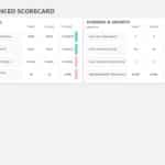 Animated Balanced Scorecard KPI PowerPoint Template & Google Slides Theme 2