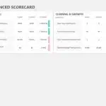 Animated Balanced Scorecard KPI PowerPoint Template & Google Slides Theme 2