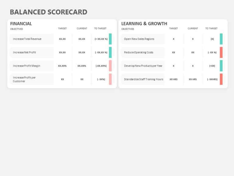 Animated Balanced Scorecard KPI PowerPoint Template & Google Slides Theme 2