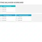 Animated Marketing Balanced Scorecard PowerPoint Template & Google Slides Theme 2