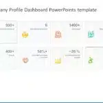 Animated Company Profile Dashboard PowerPoint Template & Google Slides Theme 2