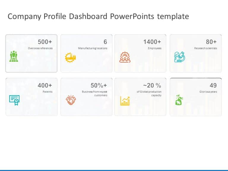 Animated Company Profile Dashboard PowerPoint Template & Google Slides Theme 2
