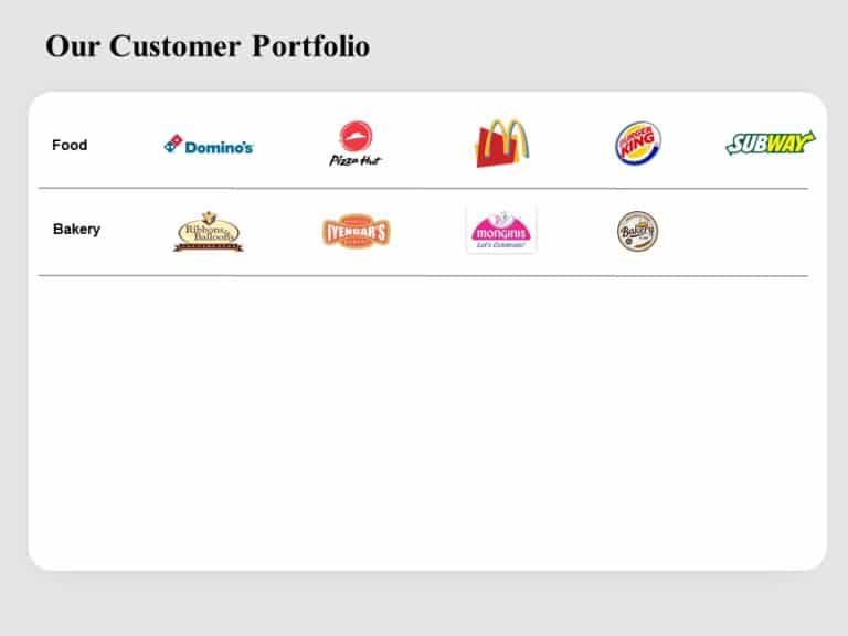 Animated Customer Portfolio Template & Google Slides Theme 2