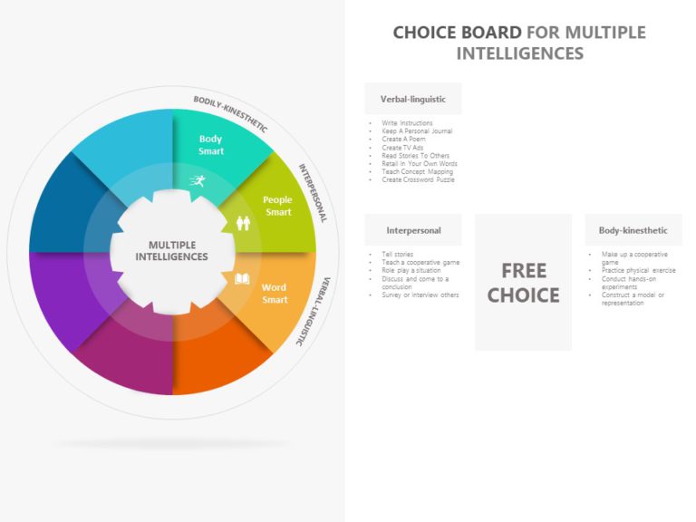 Animated Multiple Intelligences PowerPoint Template & Google Slides Theme 4