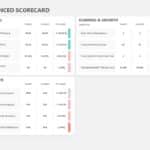 Animated Balanced Scorecard KPI PowerPoint Template & Google Slides Theme 3
