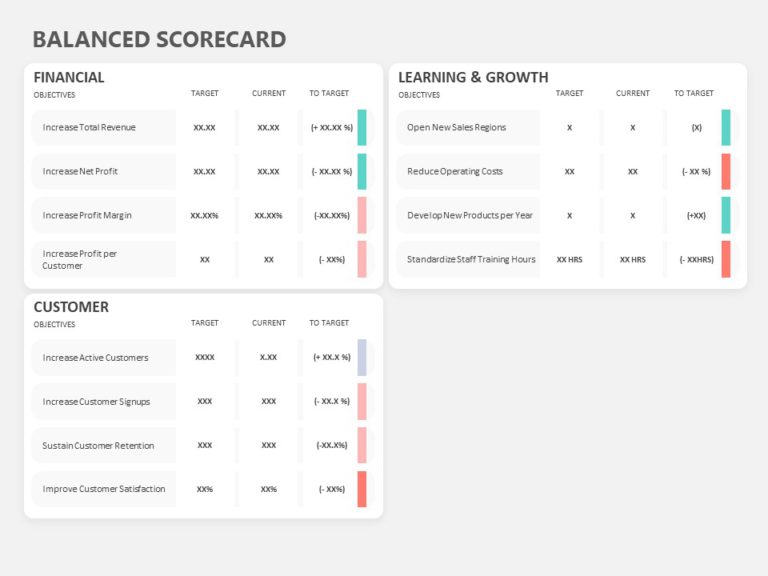 Animated Balanced Scorecard KPI PowerPoint Template & Google Slides Theme 3