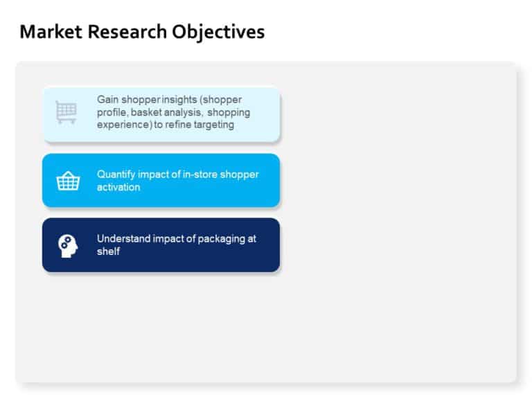 Animated Market Research Objectives Template & Google Slides Theme 3