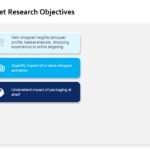 Animated Market Research Objectives PowerPoint Template & Google Slides Theme 3