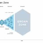 Animated Groan Zone PowerPoint Template & Google Slides Theme 3