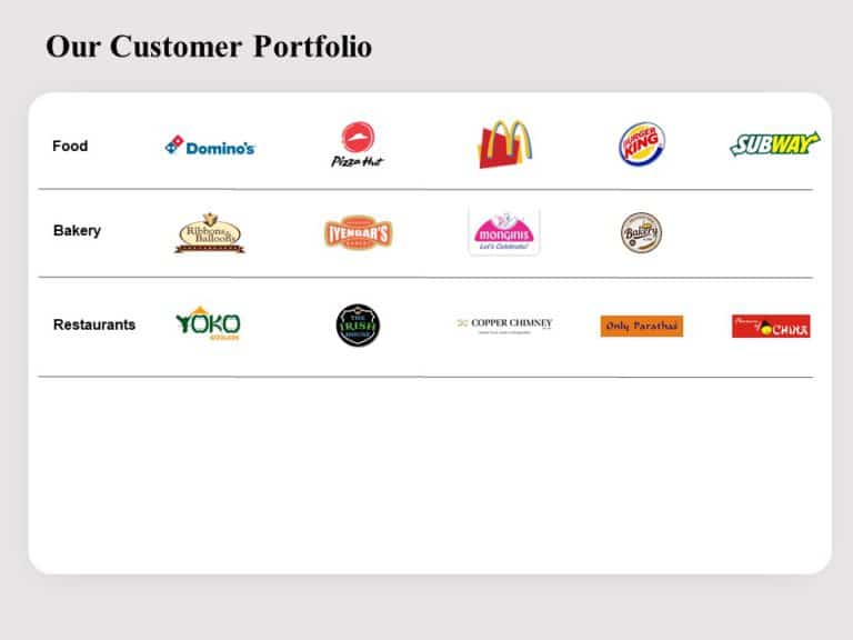 Animated Customer Portfolio Template & Google Slides Theme 3